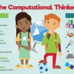 what are computation skills