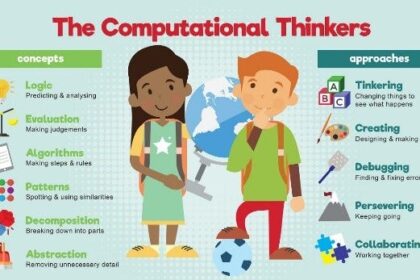 what are computation skills