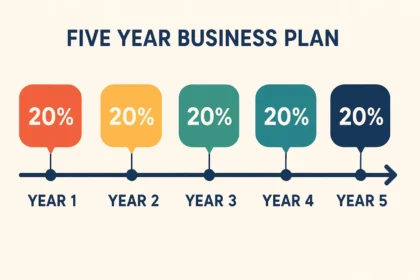 five year business plan​