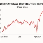 international distribution services share price