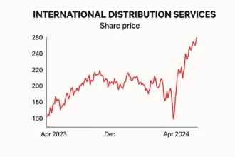 international distribution services share price