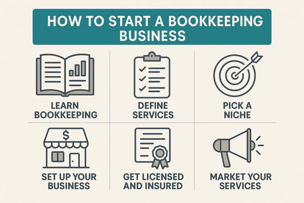 how to start a bookkeeping business